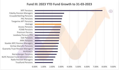 lv balanced index s2|lv pension fund performance.